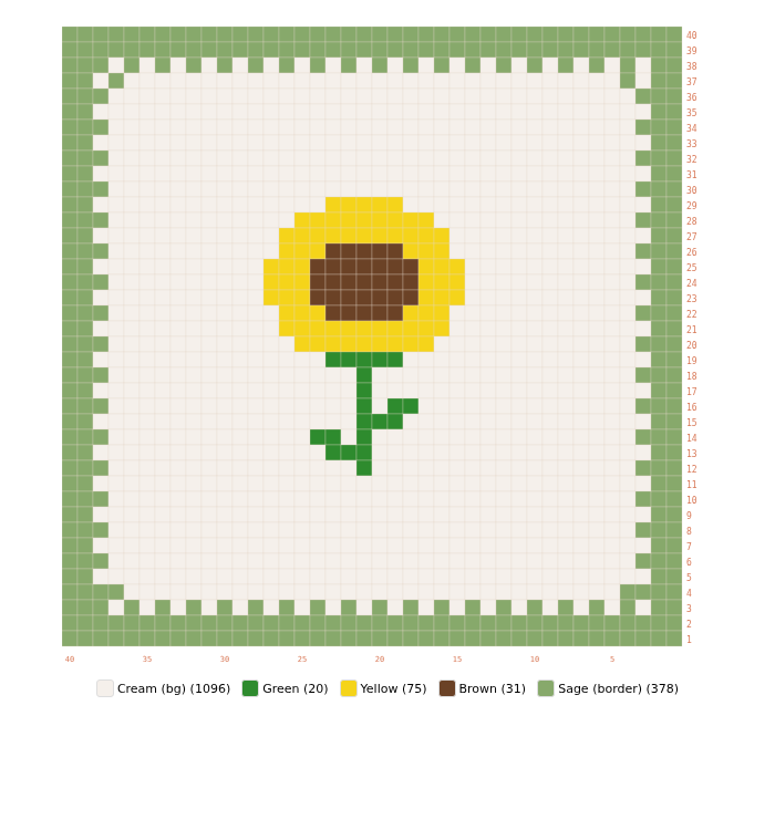 C2C Sunflower pixel chart — 17 by 20 grid with yellow sunflower and brown center