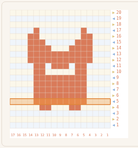 Filet cat chart with row 5 highlighted in amber band overlay