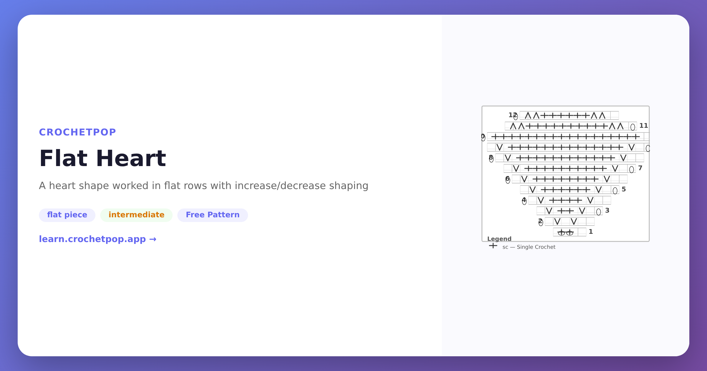 SC pixel example — flat-row crochet heart chart with square 1:1 cells