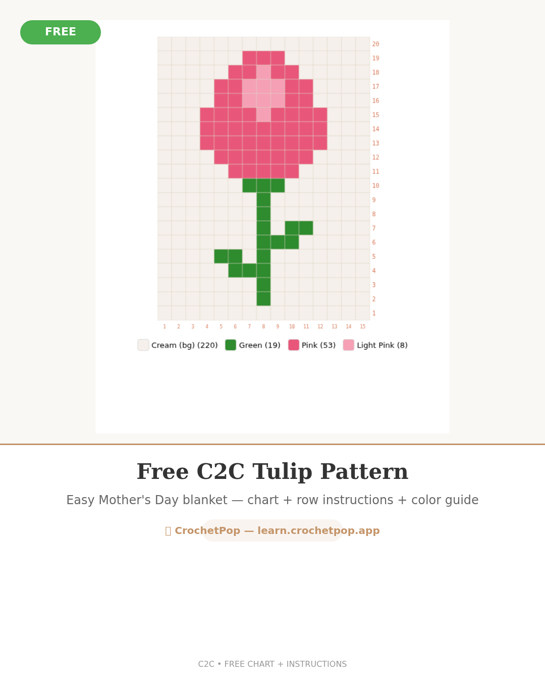 Per-color yardage display in the Live Row Tracker for a C2C tulip motif — yards remaining per color update as you mark rows done